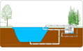 Filtreco Sieve Pit 2